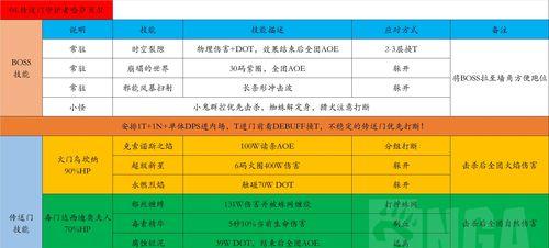 燃烧王座（火焰领主的无敌力量与战略应用）