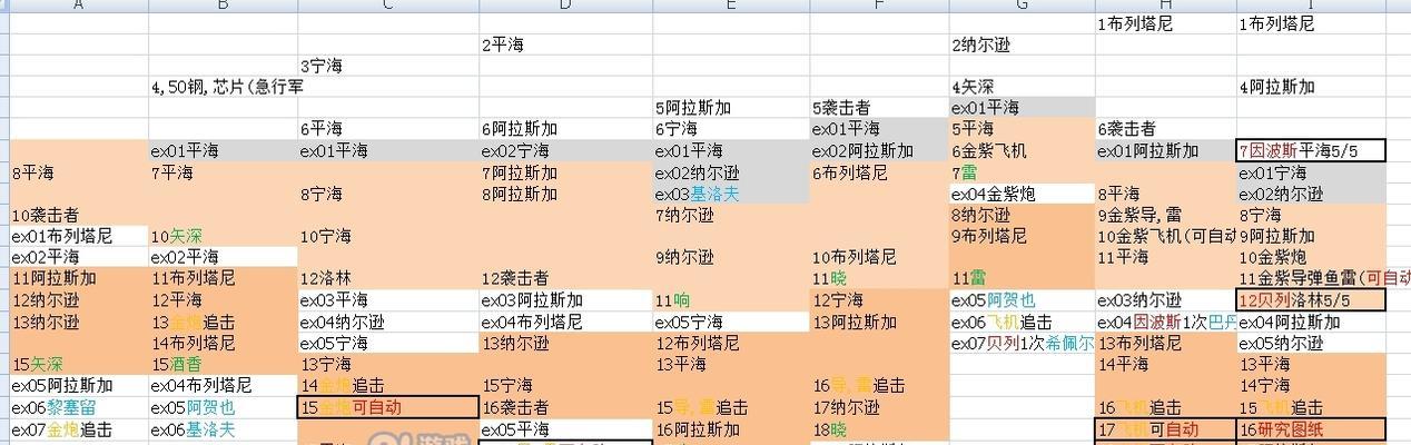 深渊地平线装备属性思路一览（解析深渊地平线装备属性设计与思考）