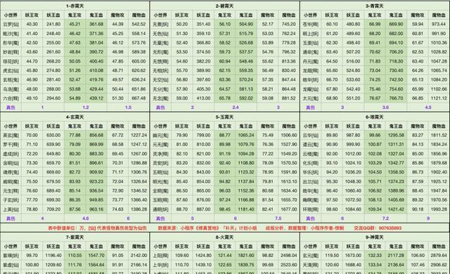 混沌之力（一探修真世界的无尽可能性）