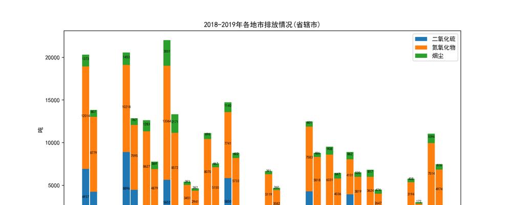 堆叠大陆炸弹作用介绍？如何正确使用？