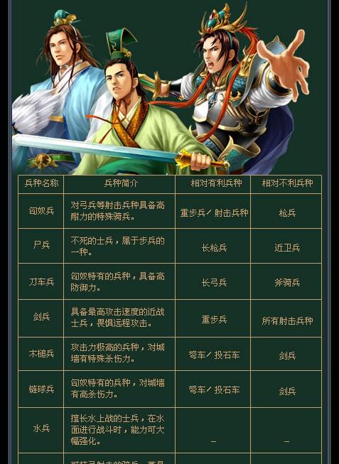 《锤子三国》1-3关卡双张武将如何顺利通关？