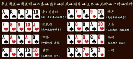 国际象棋大战规则是什么？如何开始一局棋局？