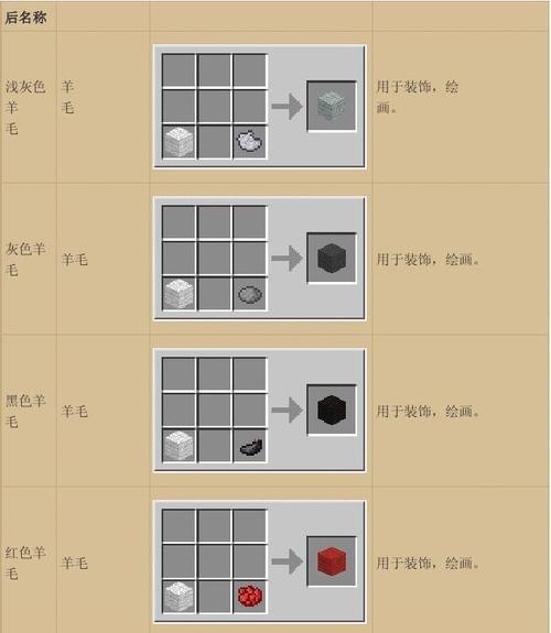 索尼克我的世界生存100天中文版，如何顺利通关？