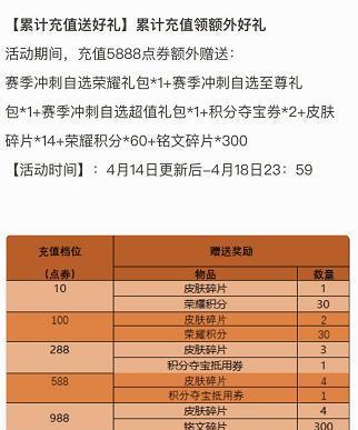 王者荣耀沉稳之力皮肤碎片如何获得？获取皮肤碎片的方法有哪些？