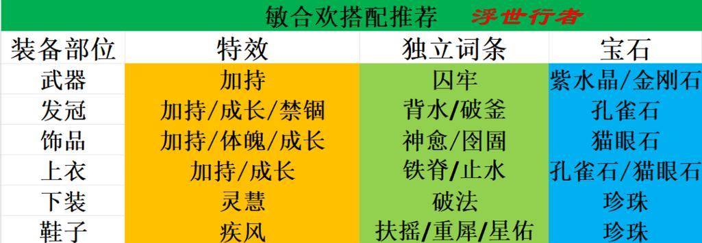 诛仙1中合欢派的输出技能应该如何选择？