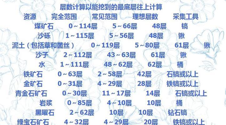 我的世界挖掘矿物的正确方法有哪些？