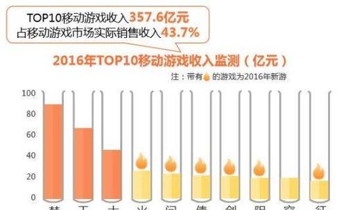 王者荣耀中投入一万人民币能排第几名？如何合理消费？