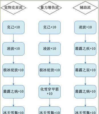 梦幻新诛仙pve鬼王天书最新攻略是什么？如何获取？