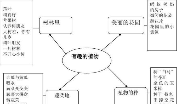 我的世界中植物如何快速生长？有哪些有效的方法？