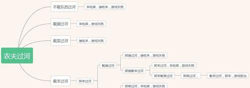 压犯人过河小游戏的通关秘诀是什么？游戏中有哪些常见问题？