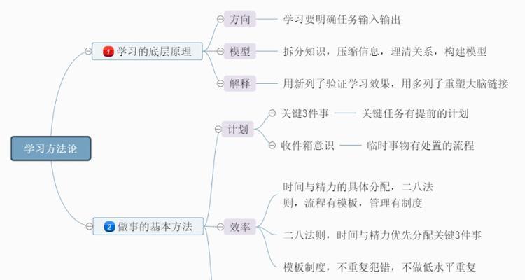 魔兽世界人类法术研修的学习方法是什么？