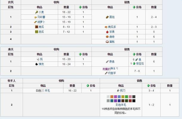 如何在《我的世界》中使用修改器？修改器的正确使用方法是什么？