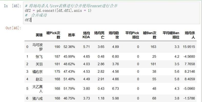 王者荣耀kda多少正常？如何计算和提高kda？