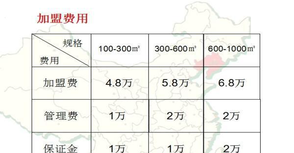 梦幻西游战胜混世魔王需要多少费用？