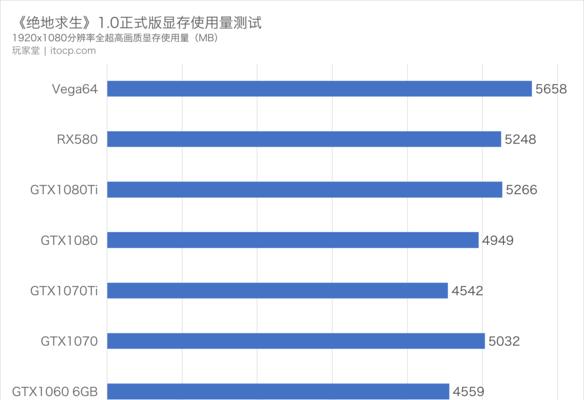 绝地求生三个版本有何不同？如何选择适合自己的版本？