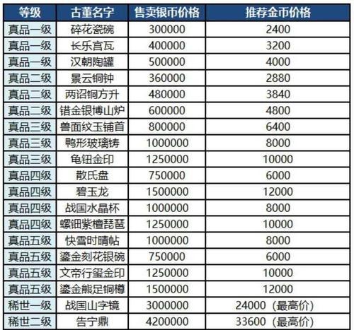 梦幻手游昵称玄学符号有哪些？如何使用？