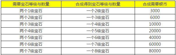 梦幻西游中宝石如何安全打掉？打宝石有哪些技巧？